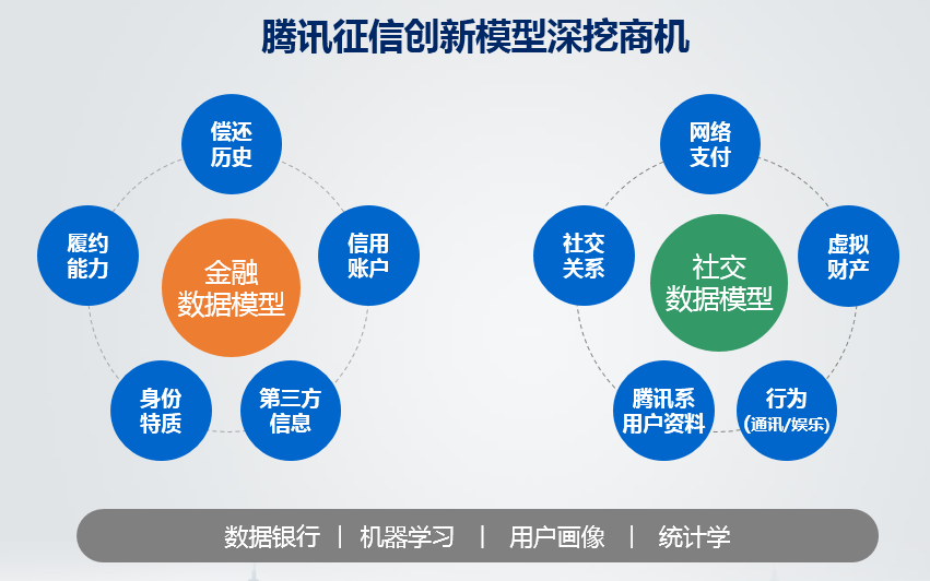 騰訊云一站式技術創新服務 構建互聯網云生態網絡技術服務